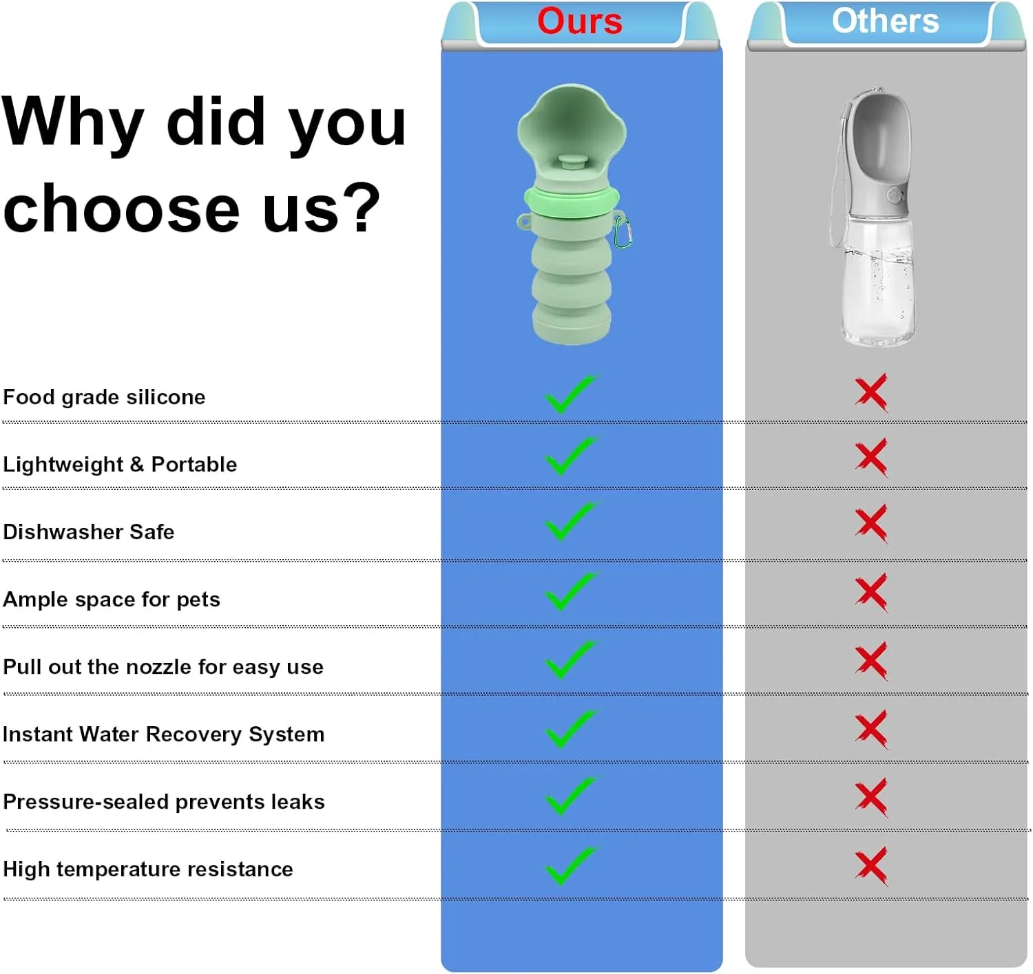 Collapsible Silicone Dog Water Bottne,17oZ Leak-Proof Pet Travel Squeeze Bottles for Travel,Hiking Camping Trip Accessories(Green)