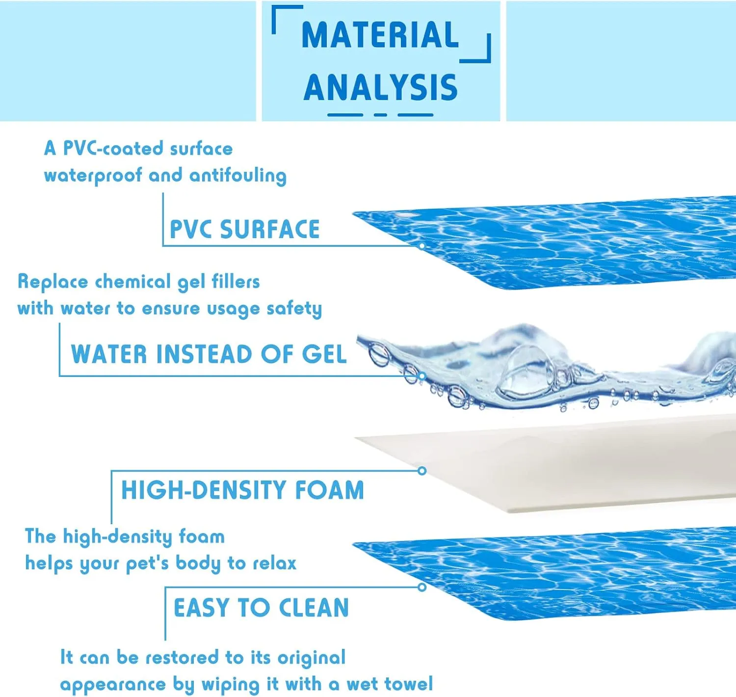 Dog Cooling Mat Pet Cooling Chill Pad Cool Blanket Water Injection Durable Cooling Dog Bed Mats for Extra Large Dogs Cats for Kennels Crates Beds Thick Foam Base