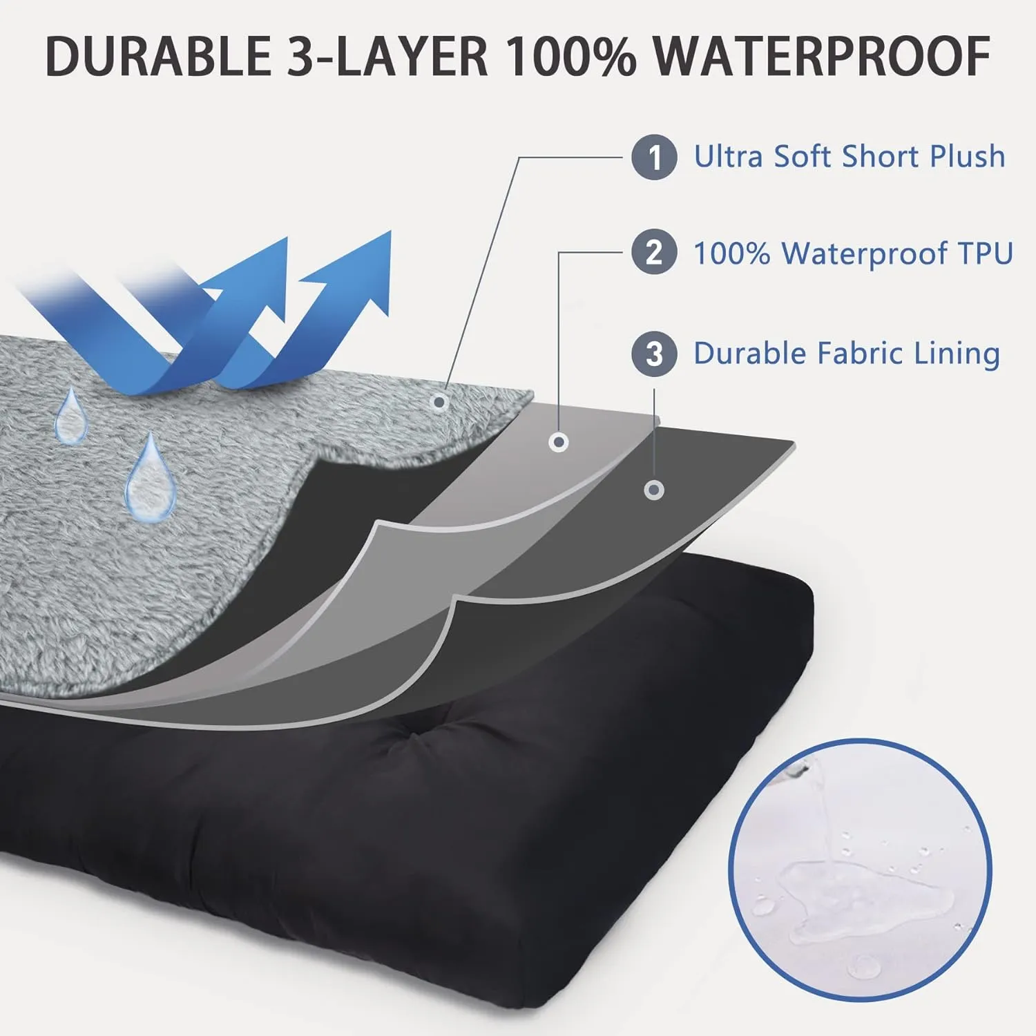 Dog Crate Bed Waterproof Deluxe Plush Dog Beds with Removable Washable Cover Anti-Slip Bottom Pet Sleeping Mattress for Large, Medium, Jumbo, Small Dogs, 29 x 18 inch, Gray