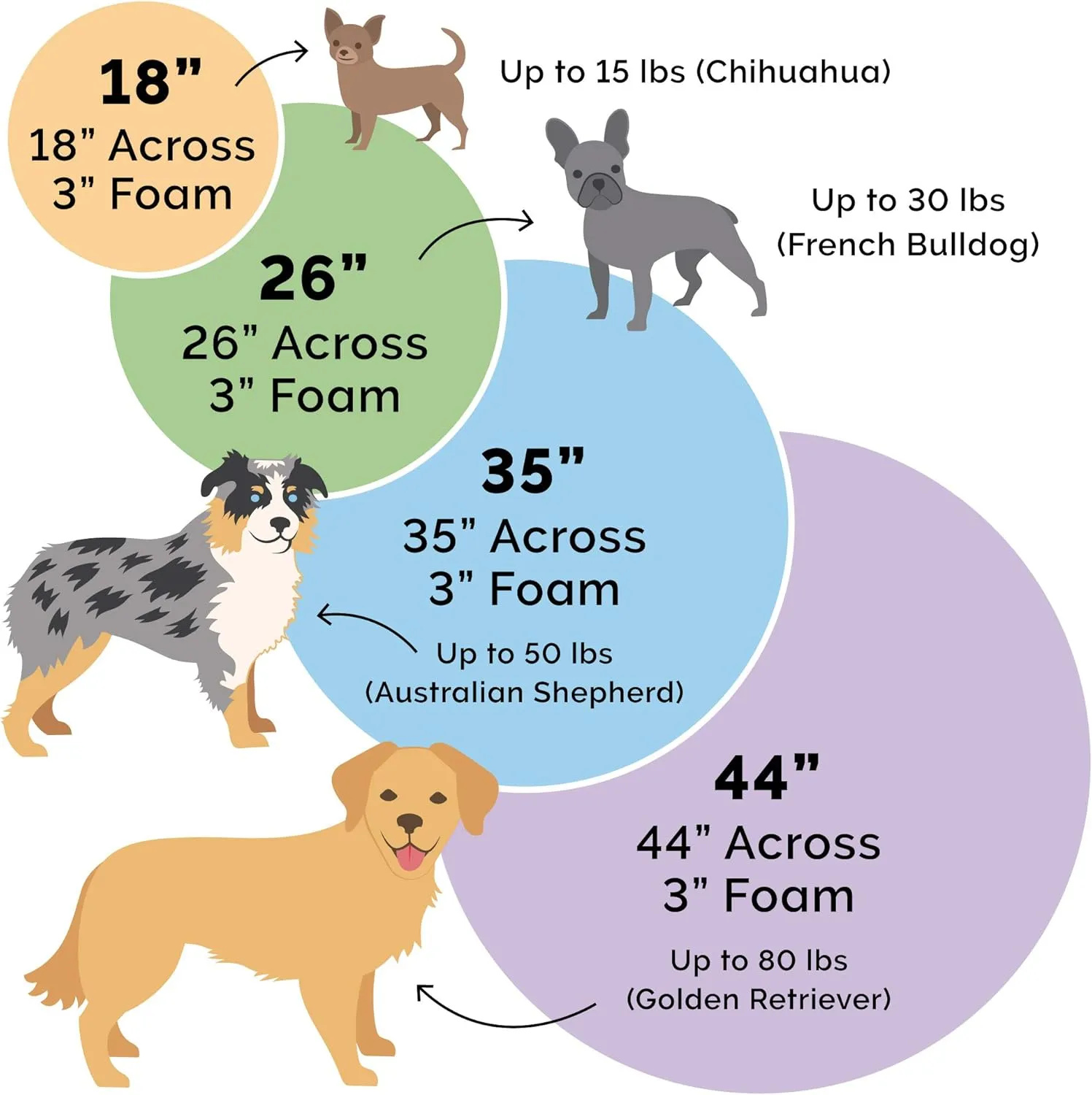 Furhaven 26" Round Cooling Gel Dog Bed for Medium/Small Dogs w/ Removable Washable Cover, For Dogs Up to 30 lbs - Sherpa & Suede Snuggery - Blue, 26-inch