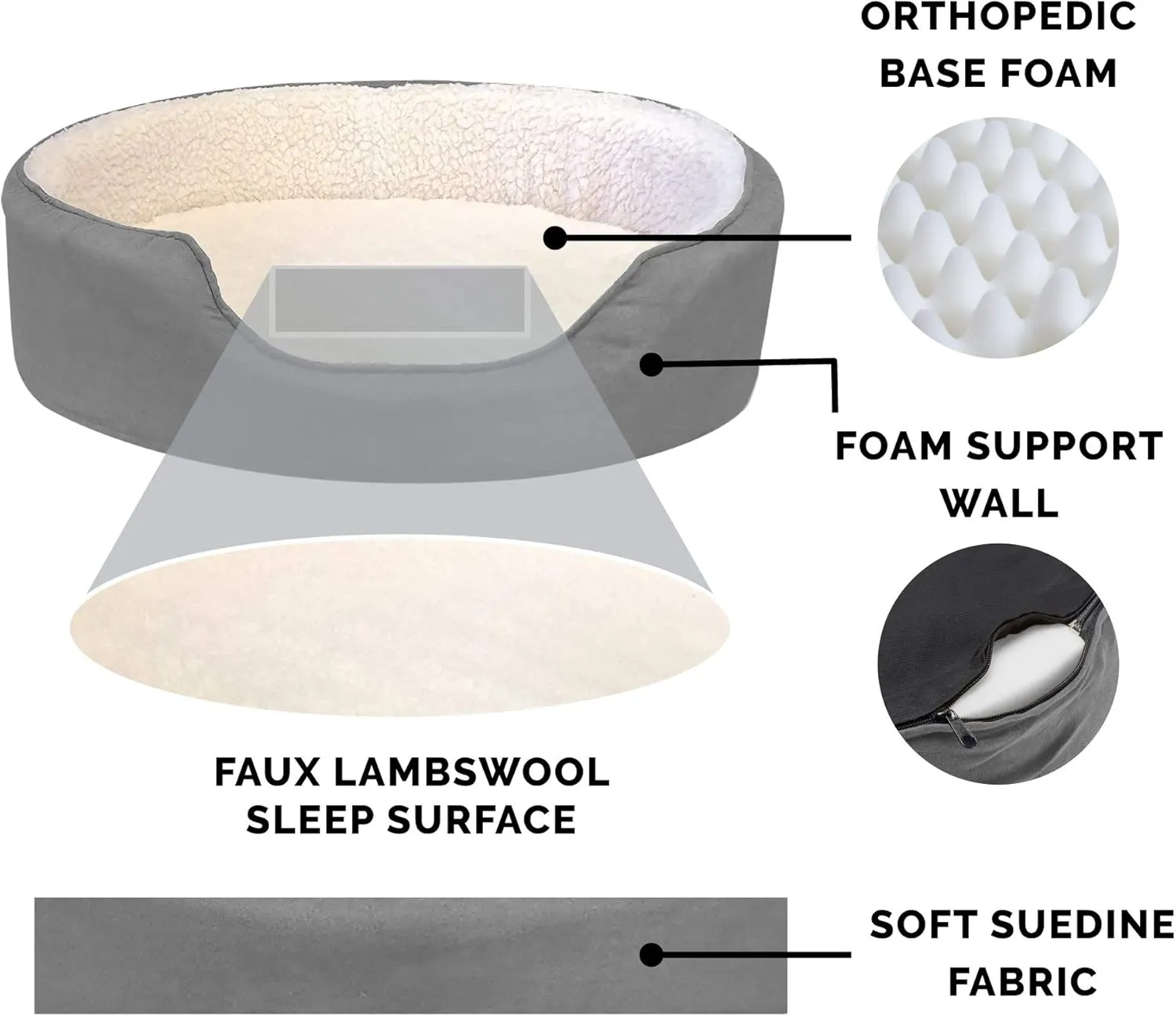 Furhaven Orthopedic Dog Bed for Small Dogs w/ Removable Washable Cover, For Dogs Up to 12 lbs - Sherpa & Suede Oval Lounger - Gray, Small