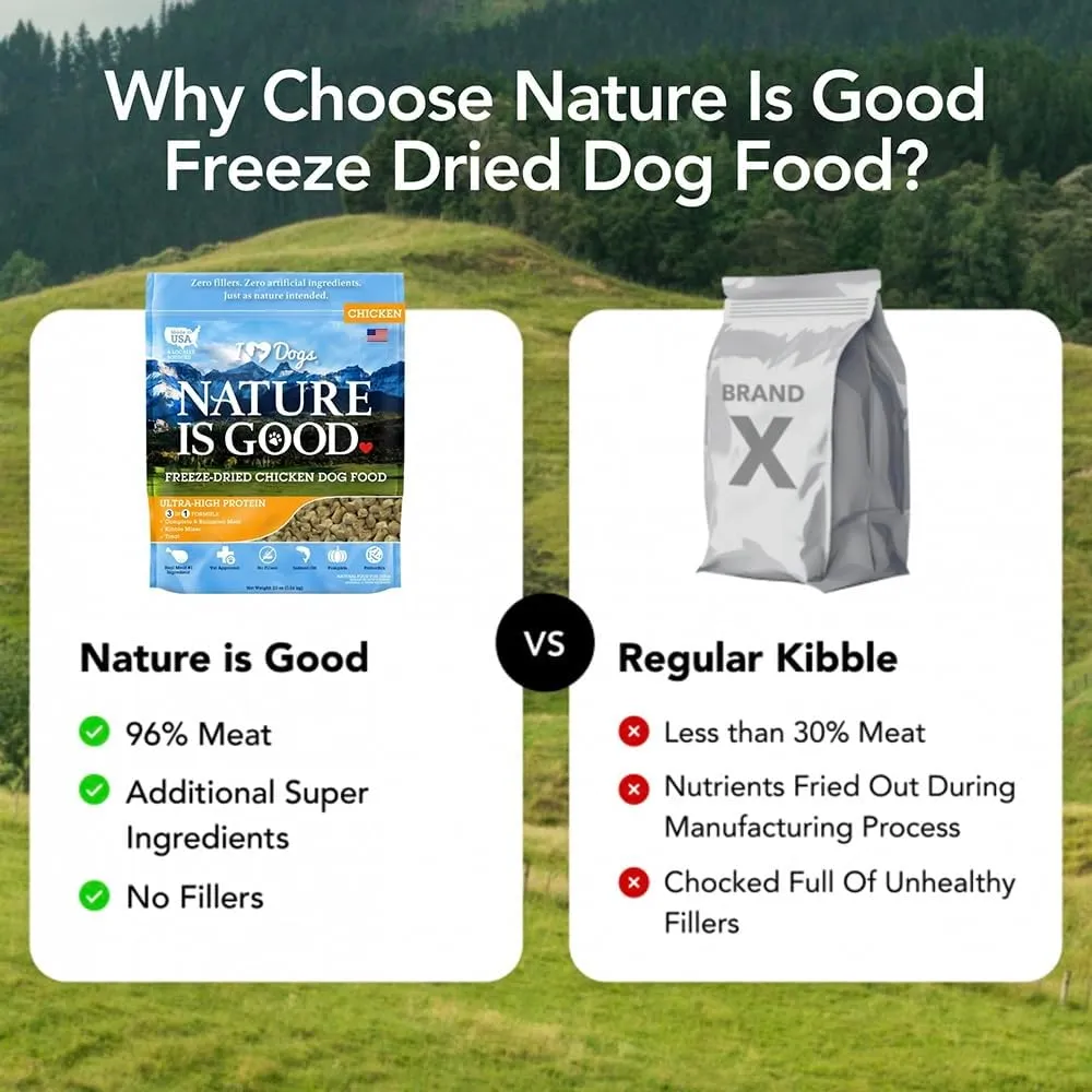 iHeartDogs Nature is Good Freeze-Dried Dog Food - Vet-Approved, Filler-Free Raw Dog Food, Meal Mixer, or Treat Supports Overall Health & Well-Being - Chicken, 20 oz