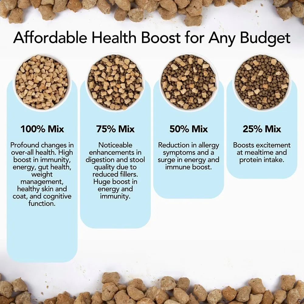 iHeartDogs Nature is Good Freeze-Dried Dog Food - Vet-Approved, Filler-Free Raw Dog Food, Meal Mixer, or Treat Supports Overall Health & Well-Being - Chicken, 20 oz