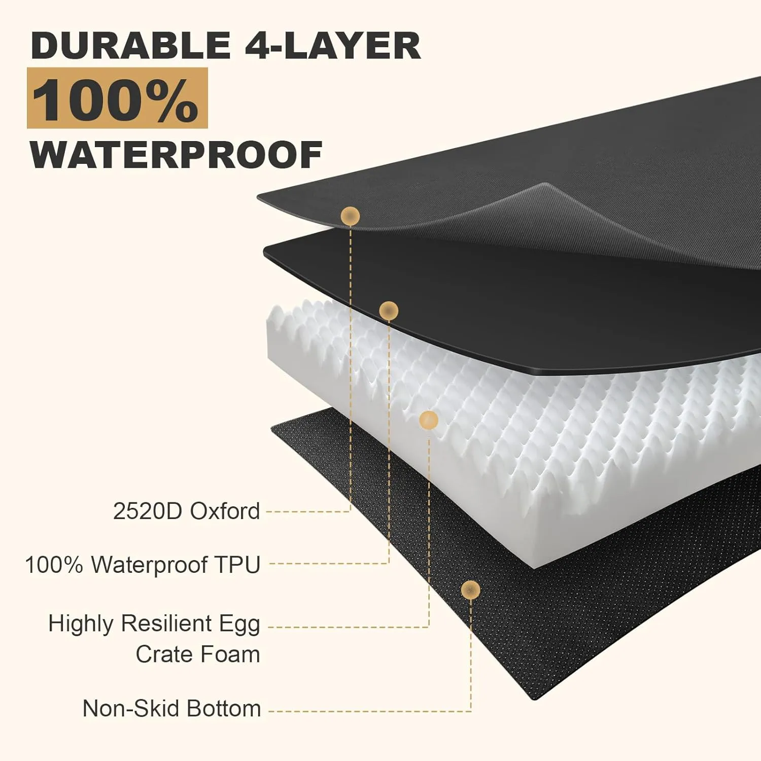 Indestructible Pet Bed - Memory Foam Dog Kennel Pad for Small Dogs & Cats, Waterproof Durable Oxford Fabric Puppy Bed with Removable Washable Cover & Non-Slip Bottom, 20"x15"x3", Black