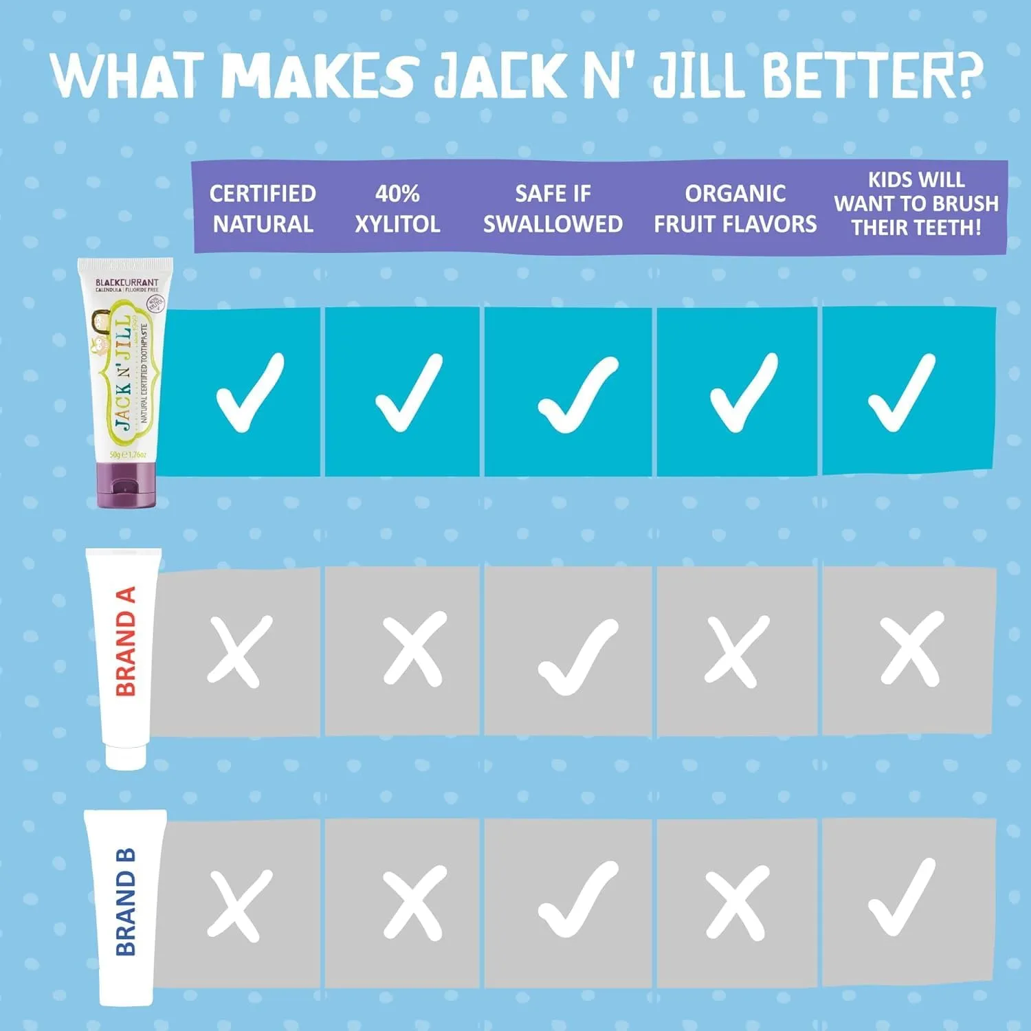 Jack N' Jill Natural Toothpaste for Baby and Infants - Fluoride Free Training Toothpaste, 40% Xylitol, BPA-Free - Flavor Free, 1.76 oz (Pack of 2)