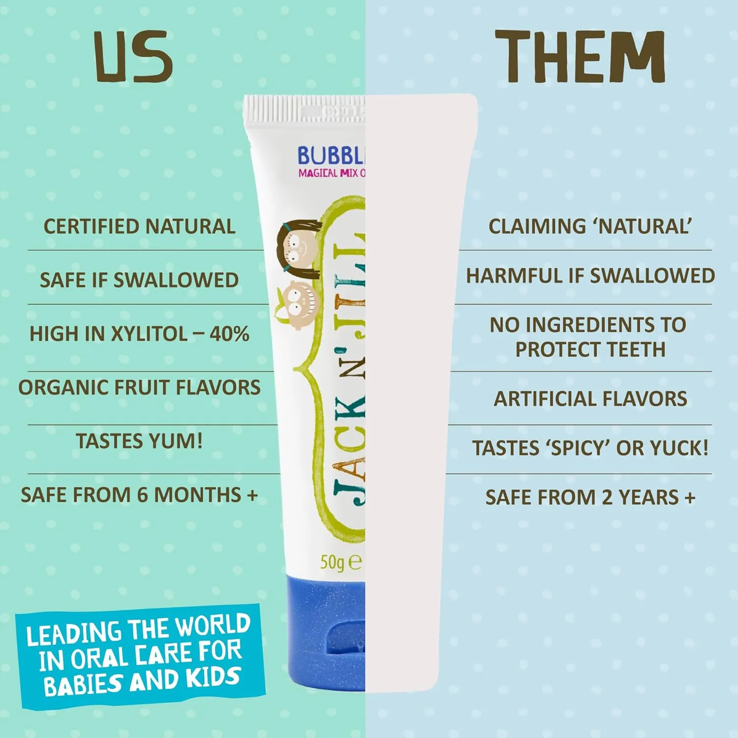 Jack N' Jill Natural Toothpaste for Kids - Fluoride Free Toothpaste, 40% Xylitol, BPA Free - Bubblegum, 1.76 oz (Pack of 1)