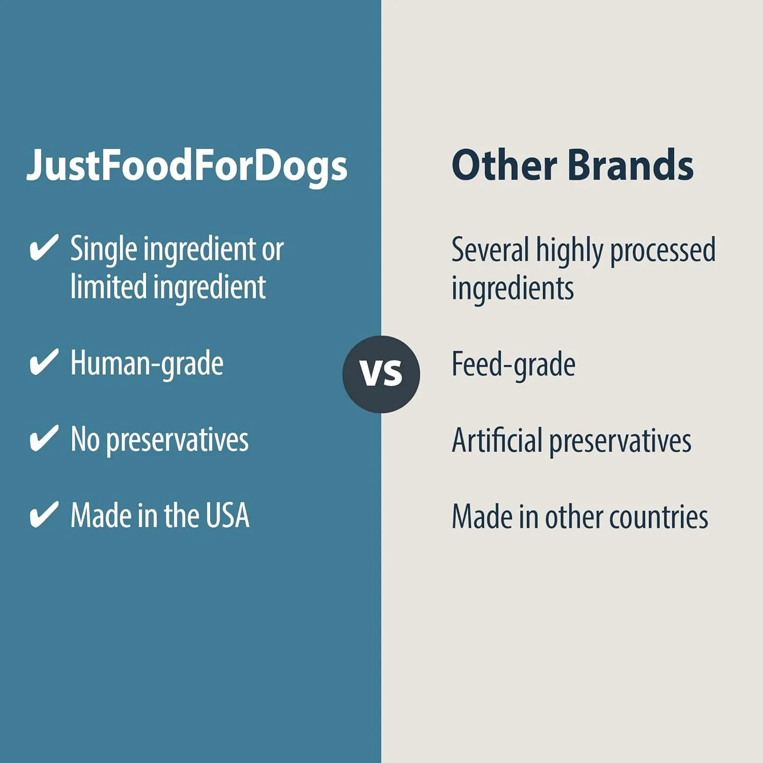 JustFoodForDogs Healthy Dog Treats, Limited-Ingredient, Chicken Apple Bark, Made in The USA, 5 oz