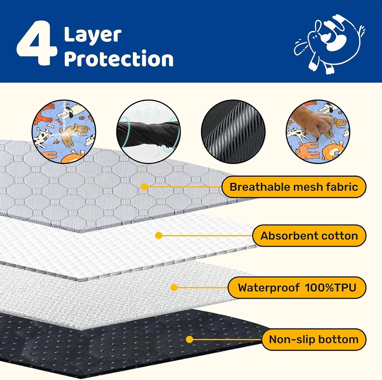 Large Dog Pee Pads, 2 Pack Washable Reusable Training Pads for Medium &Senior Dogs, Waterproof Heavy Absorbent Non-Slip Pet Mats for Crates Beds & Cars, Machine Washable for Potty Training & Whelping