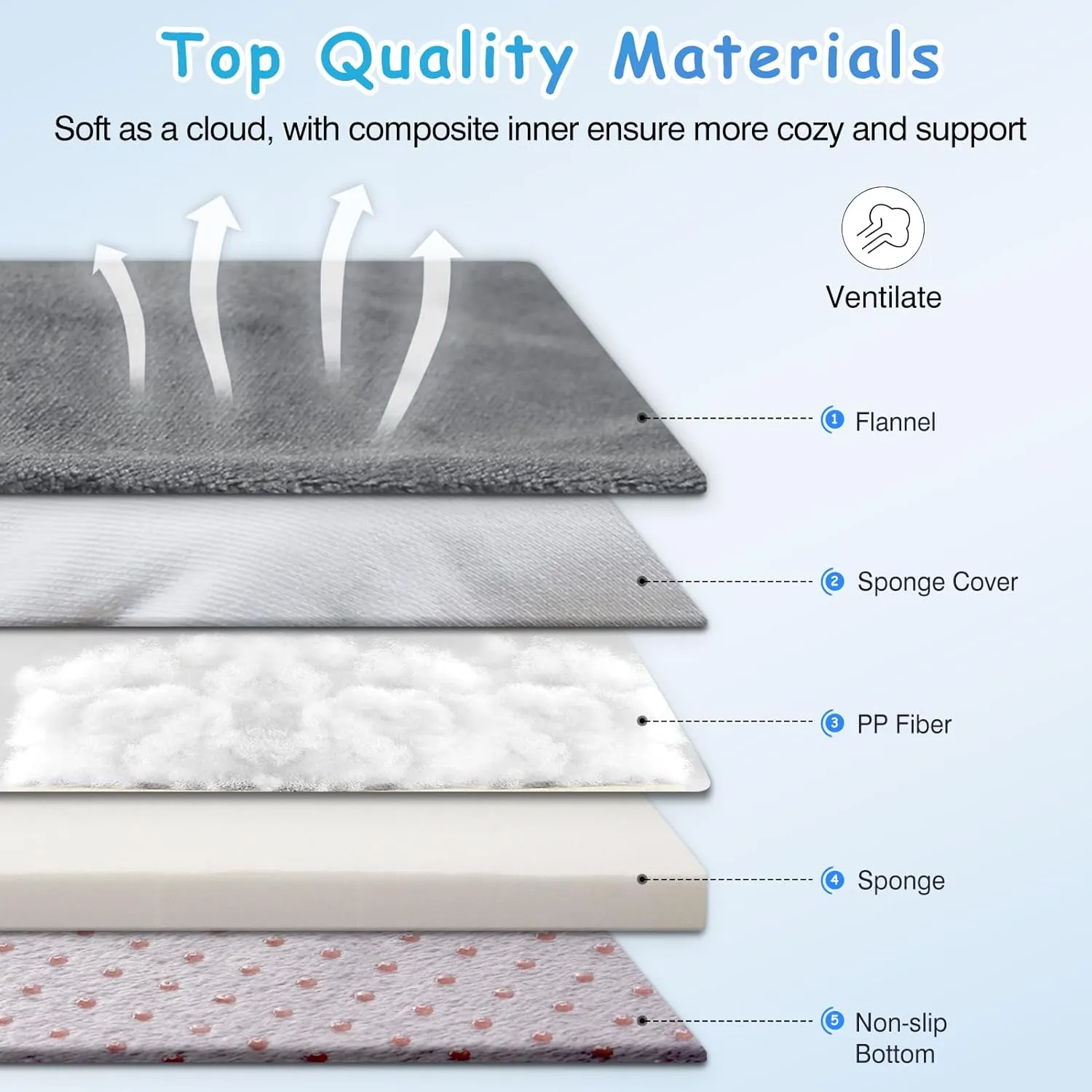 Magic Dog for 150 Pounds Dog Super Comfort Large Bed, 47 Inches Orthopedic Dog Bed for XL Dogs, Jumbo Bed with Anti Slip Bottom, Pets Sleeping Mattress with Removable and Washable Cover