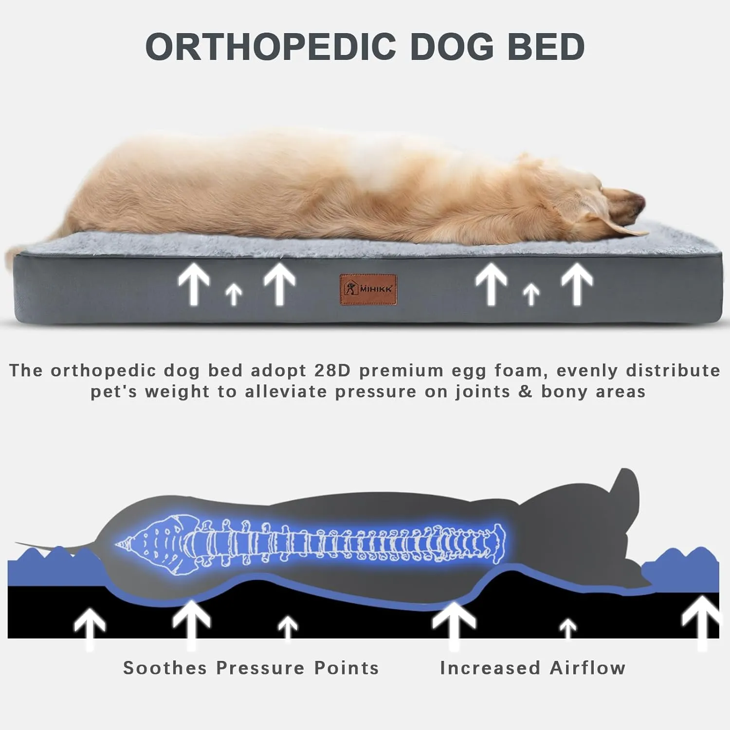 MIHIKK Waterproof Dog Beds Large Sized Dog Orthopedic Dog Beds for Crate with Removable Washable Cover Egg-Crate Foam Pet Pad Mat with Anti-Slip Bottom, 41x27 Inch, Grey