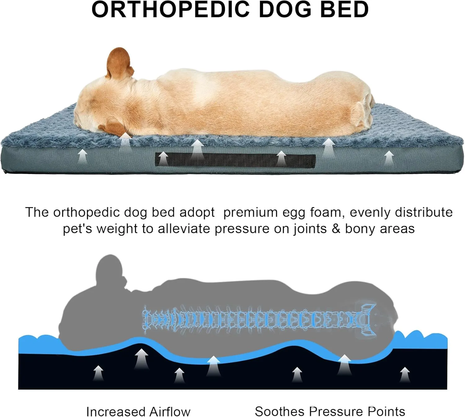 Orthopedic Dog Beds for Crate with Removable Washable Cover Egg-Crate Foam Pet Pad Mat with Anti-Slip Bottom,Waterproof Dog Beds Small Sized20x16 Inch