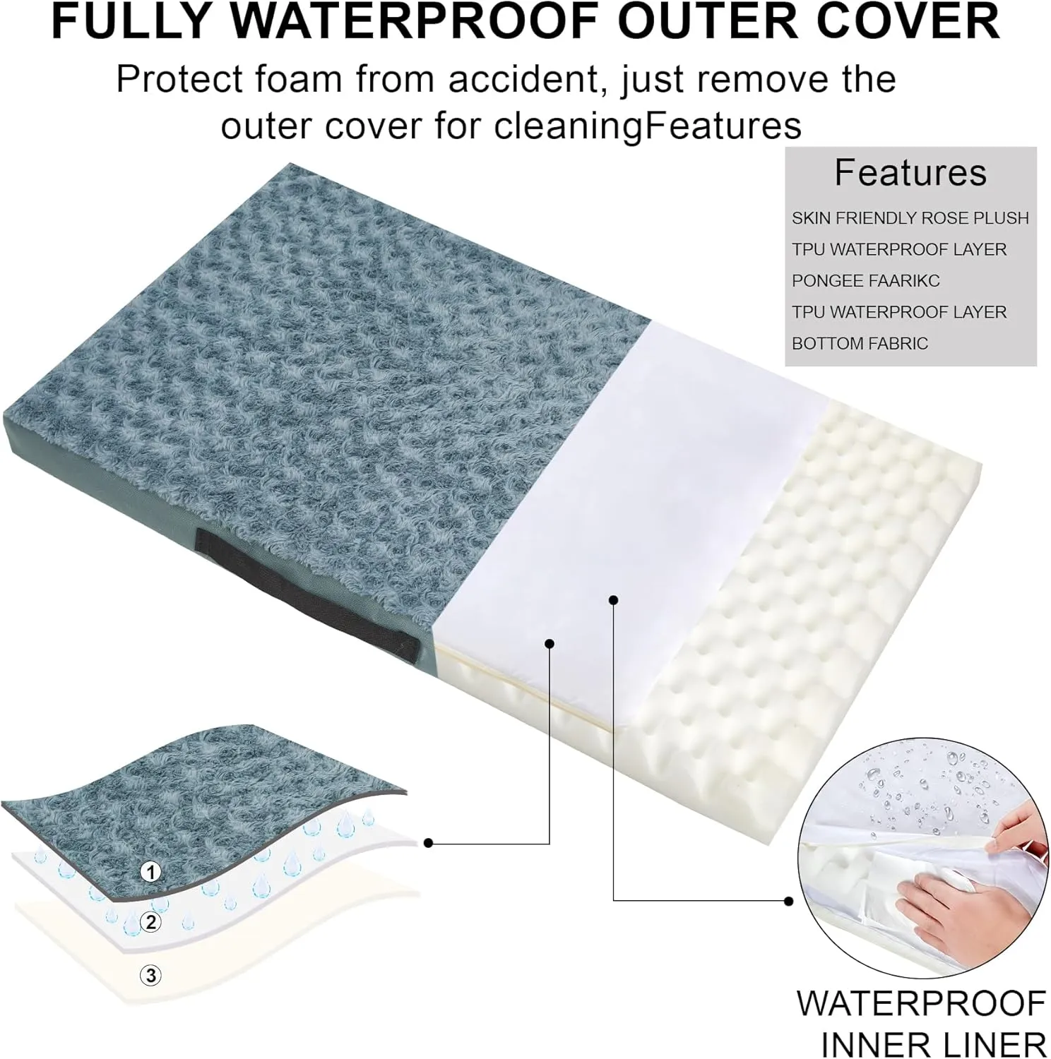 Orthopedic Dog Beds for Crate with Removable Washable Cover Egg-Crate Foam Pet Pad Mat with Anti-Slip Bottom,Waterproof Dog Beds Small Sized20x16 Inch