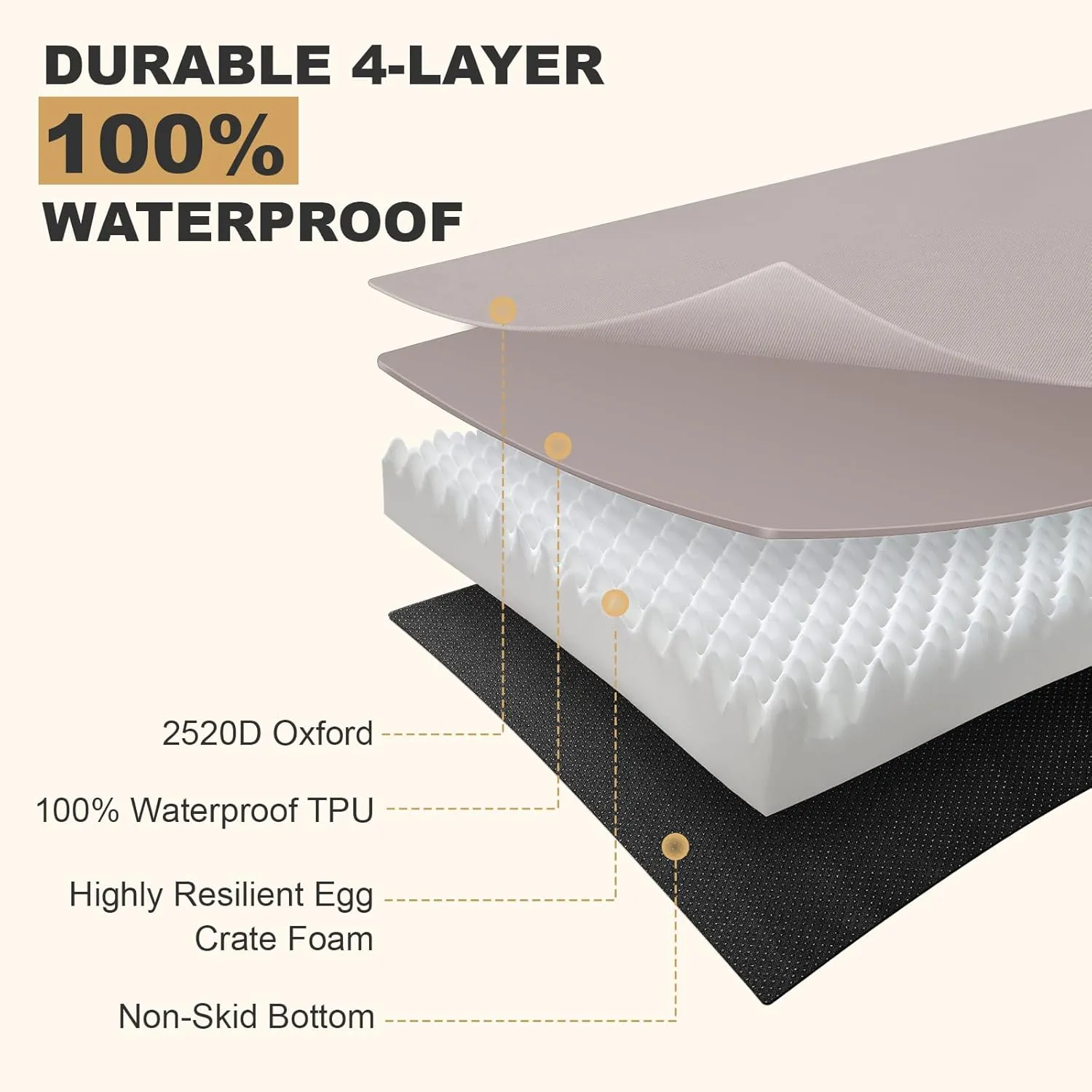 Outdoor Indestructible Dog Bed - Durable Orthopedic Egg Crate Foam Bed with 2520D Oxford Fabric, Waterproof & Anti-Slip Crate Pad for XL Dogs, 36"27"3.5" Grey