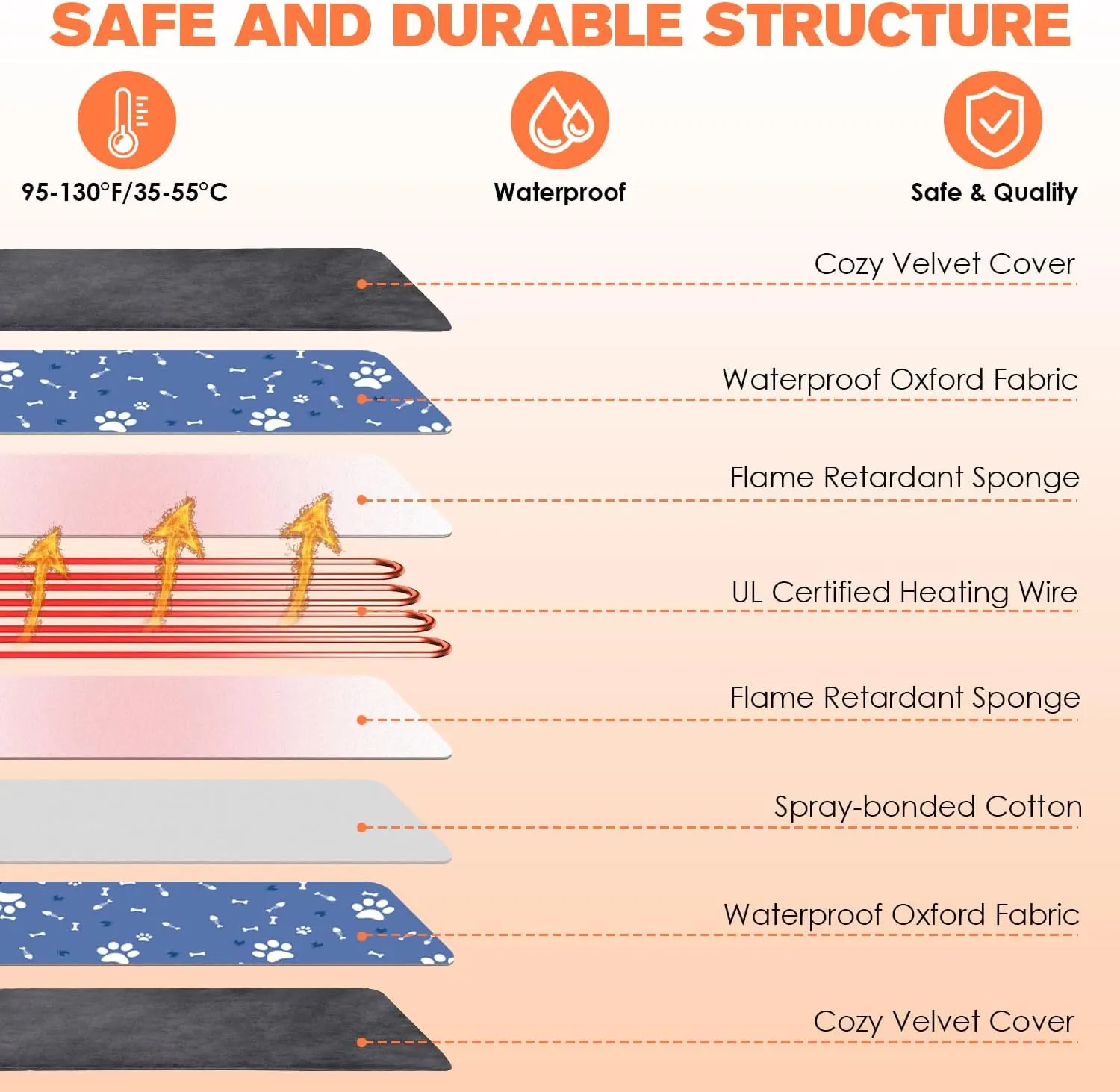 Pet Heating Pad for Dogs and Cats, 9 Adjustable Temperature Dog Heating Pad, Electric Heated Dog Bed, Heated Blanket for Dogs with Chew Resistant Cord for Dog Cat Animal, 28x18 Inch