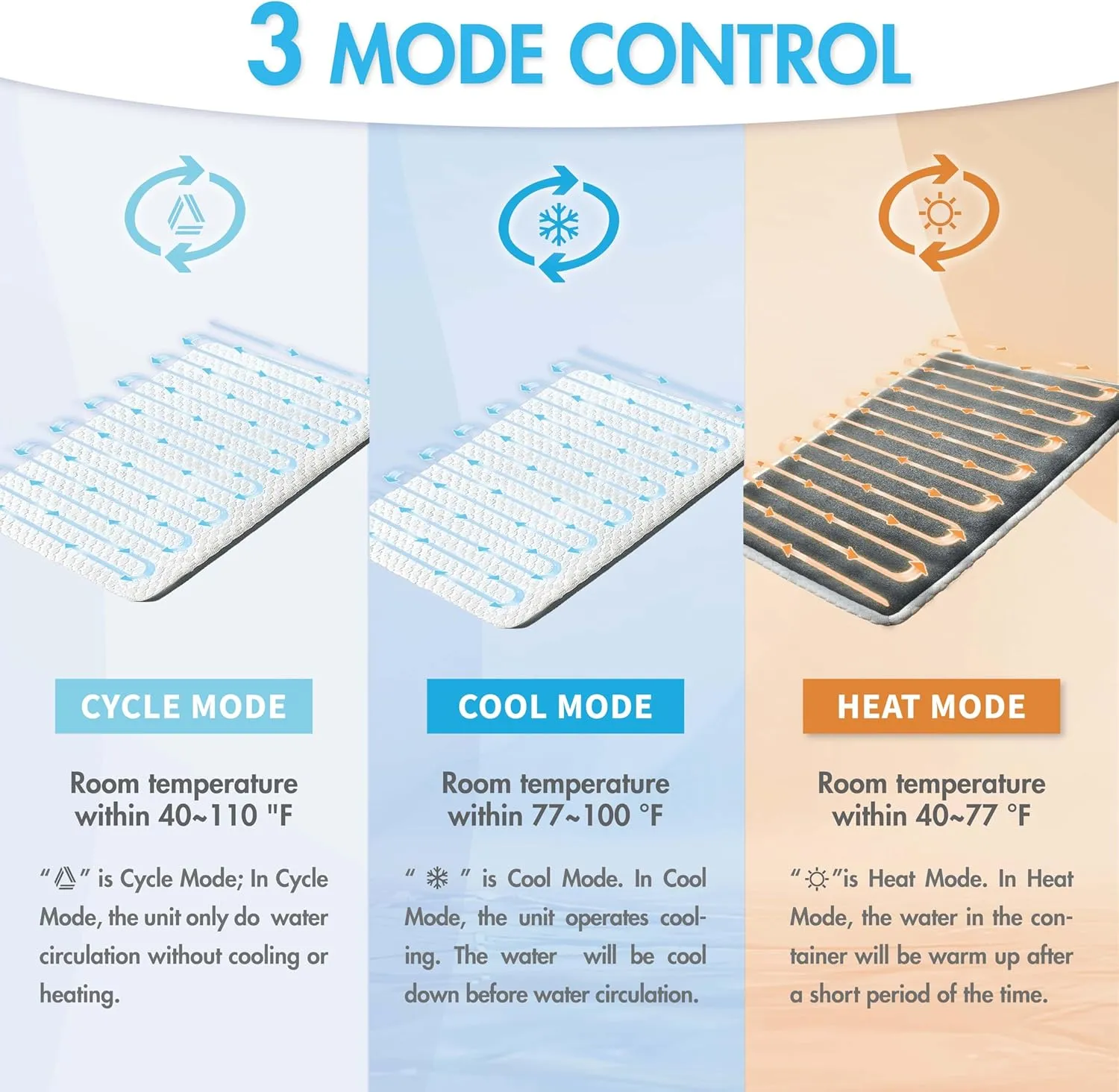 Pet Mat Heating & Cooling System, Consistent Warm and Cold Water Pad for Dogs and Cats, No Chemical Gel or Refrigeration Needed, Machine Washable, Ideal for Home(28.0"L x 22.0"W x 1.0"Th)
