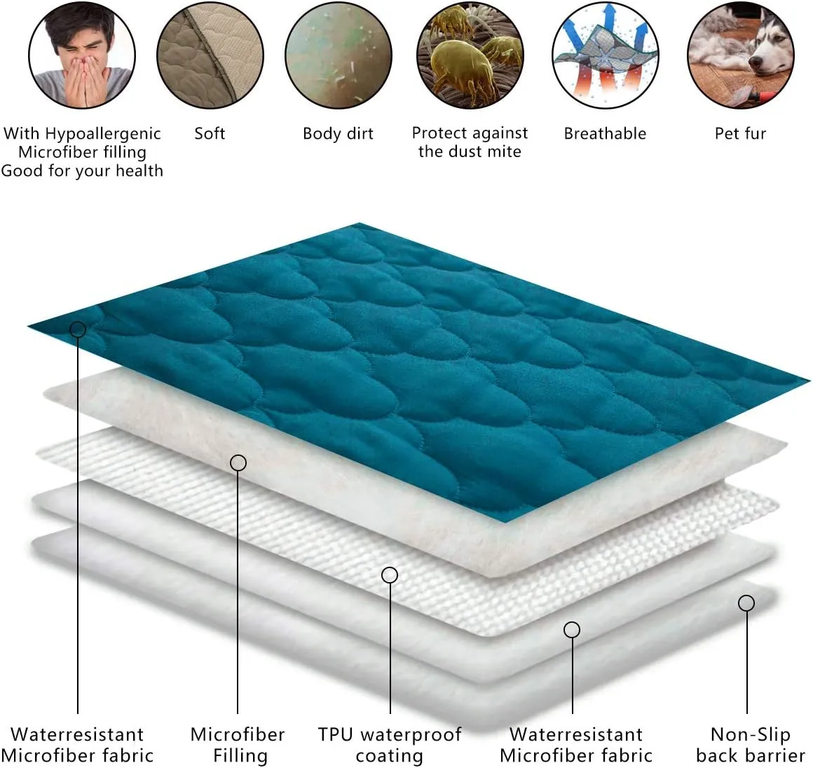 SPXTEX Dog Bed Cover Washable Pee Pads Dog Blankets for Puppy Large Dog Cat,Sofa Reversible Changing Pad Reusable 1 Piece52"x82",Aqua