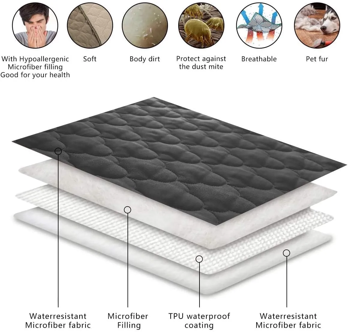 SPXTEX Waterproof Dog Bed Covers, 82"x102" Dark Grey, Machine Washable, Anti-Slip, Soft, Comfortable, Durable Pet Blanket with Sherpa Lining