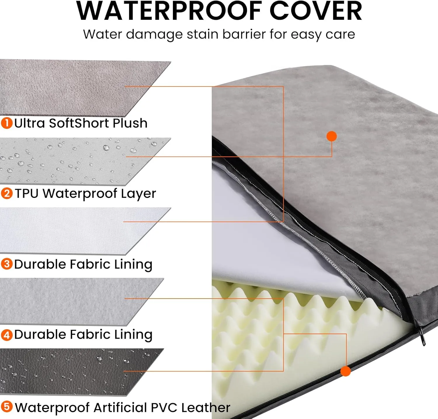 Waterproof Dog Bed for Large and Medium-Sized Dogs, Orthopedic Washable Crate Pad 35 inch, Egg Crate Foam Pet Bed Mat with Removable Cover, Anti-Slip Reversible Kennel Pad, 35''22'', Grey