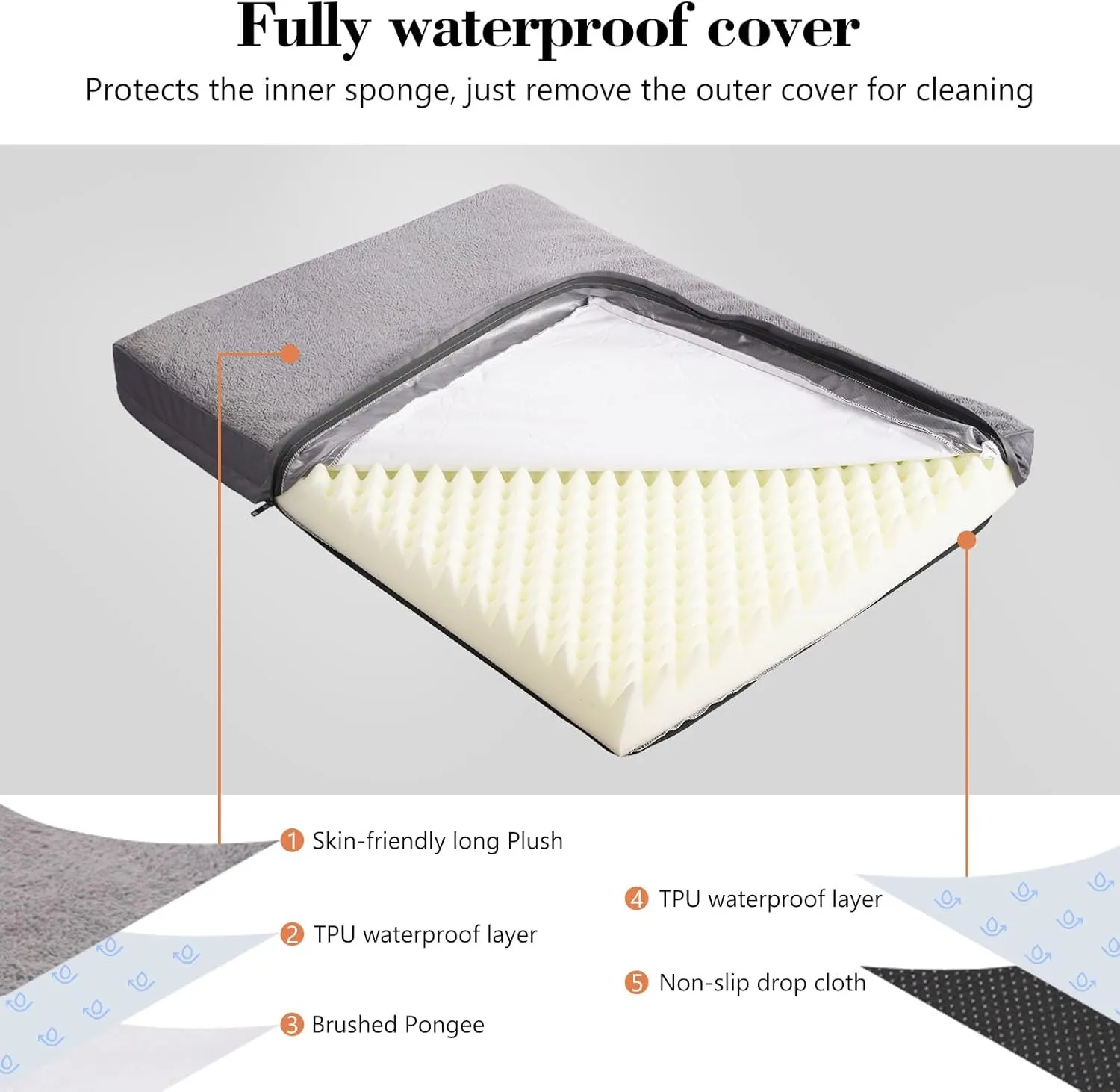 Waterproof Dog Beds for Large Sized Dogs - Orthopedic Dog Bed Washable Crate Pad, Egg Crate Foam Pet Bed Mat with Removable Cover, Anti-Slip Kennel Pad, 35''22'', Grey
