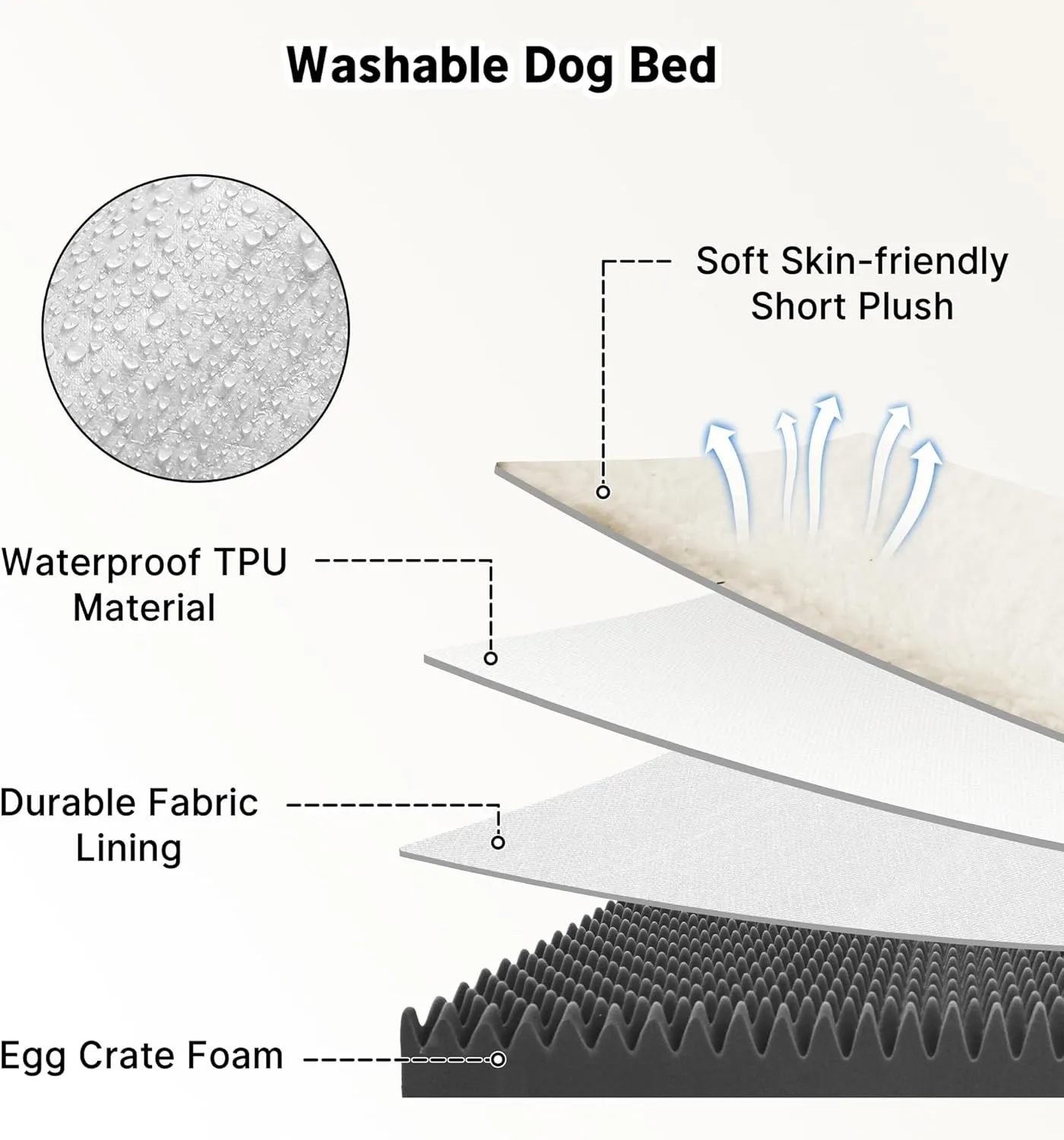 WESTERN HOME Dog Beds for Large Dogs, Waterproof Large Orthopedic Dog Bed with Washable Removable Cover, Egg Foam Pet Bed Mat for Crate, 36 inch, Dark Grey